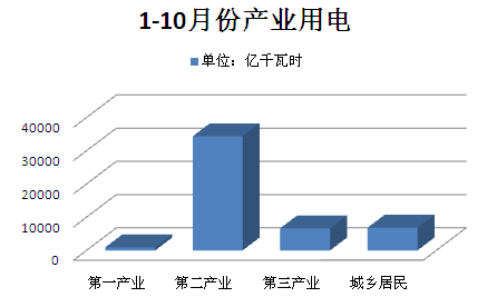数据分析