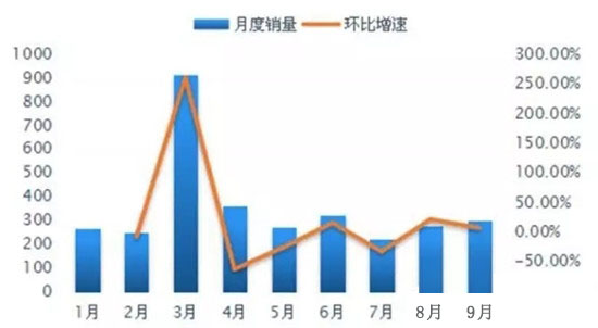 数据