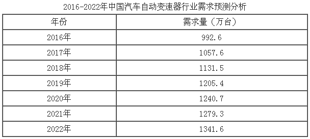 数据