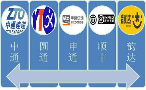 申通快递价格表_申通快递 已收入(2)