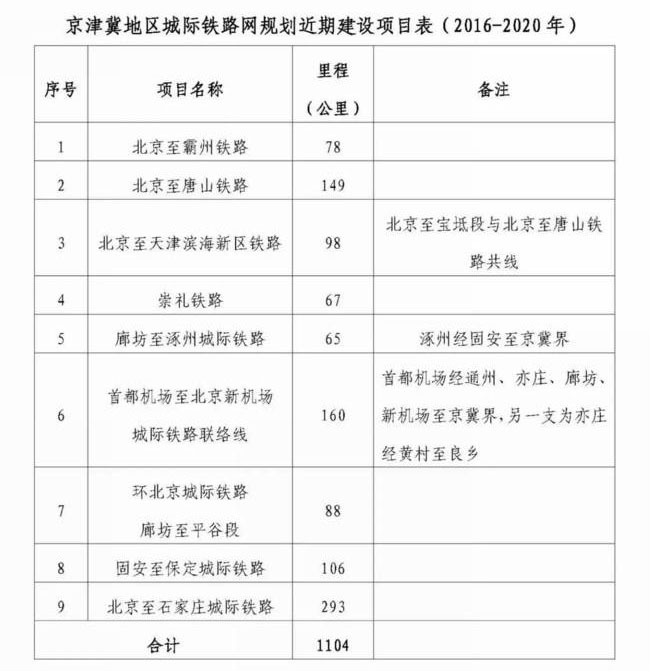 规划