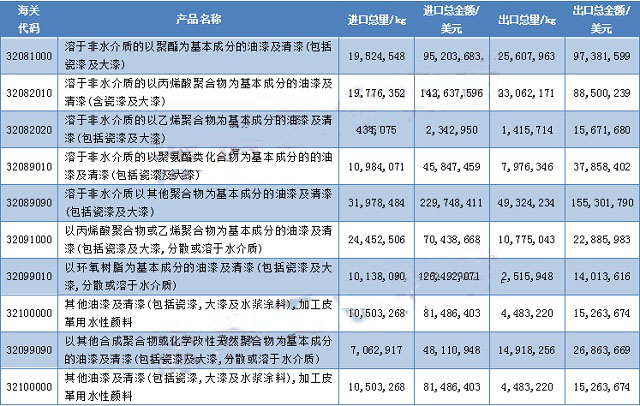 进出口