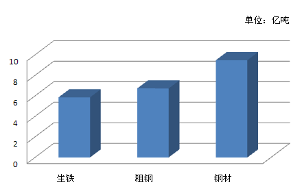 数据