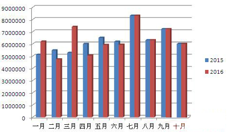 数据