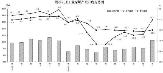说明: 图1