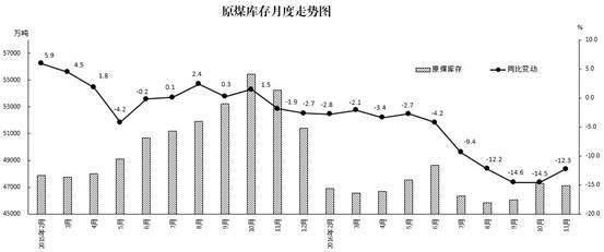 说明: 图2