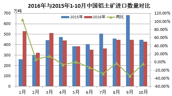 铝业网