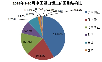 铝业网