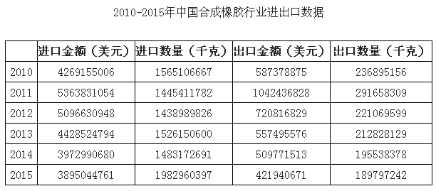 数据