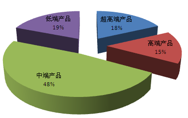 数据