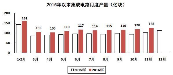 集成电路