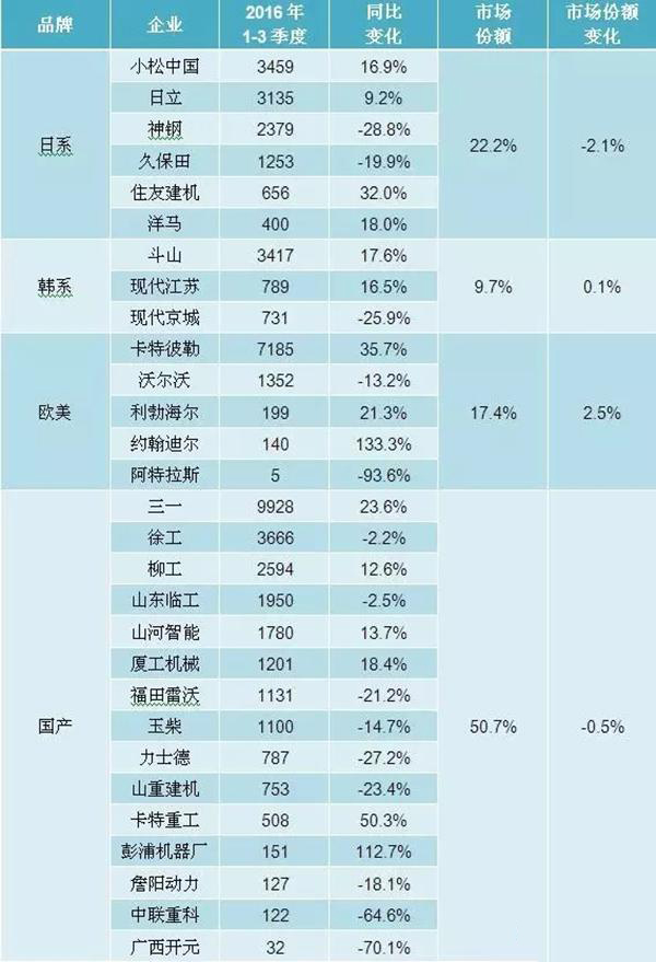 数据