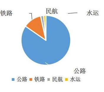 数据