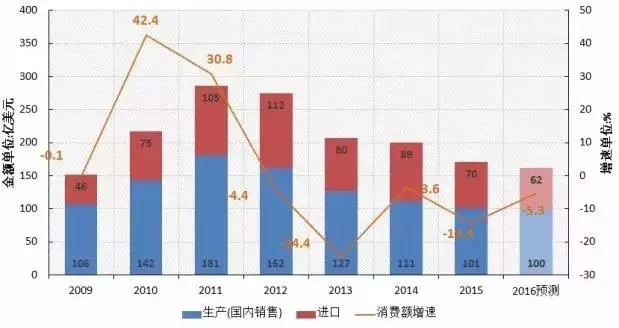市场数据：6张图看懂“2016中国机床产业”发展缩影 