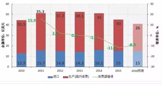 市场数据：6张图看懂“2016中国机床产业”发展缩影 