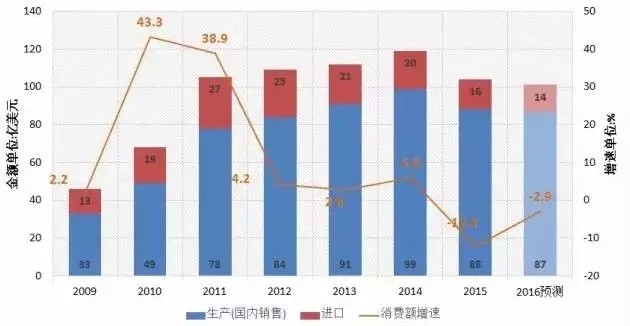 市场数据：6张图看懂“2016中国机床产业”发展缩影 