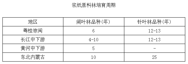 数据