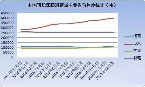 数据