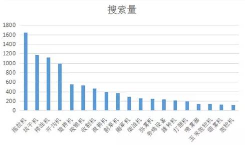 农业