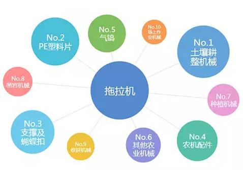 农机行业