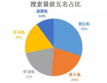 农机行业