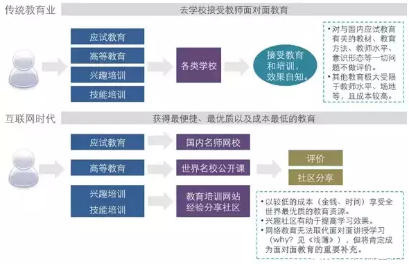 教育业