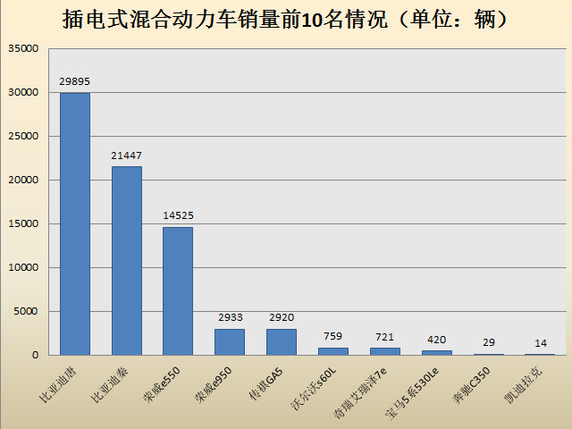 2016年新能源车市场报告及2017年预测