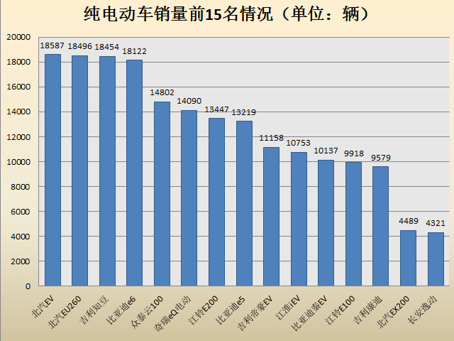 2016年新能源车市场报告及2017年预测