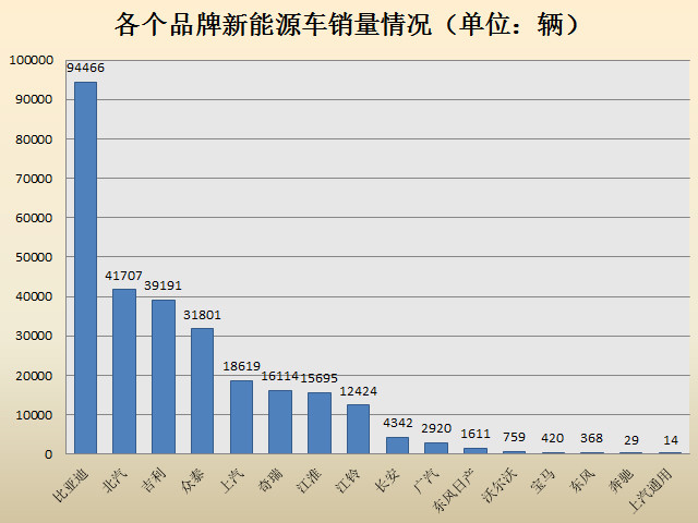 2016年新能源车市场报告及2017年预测