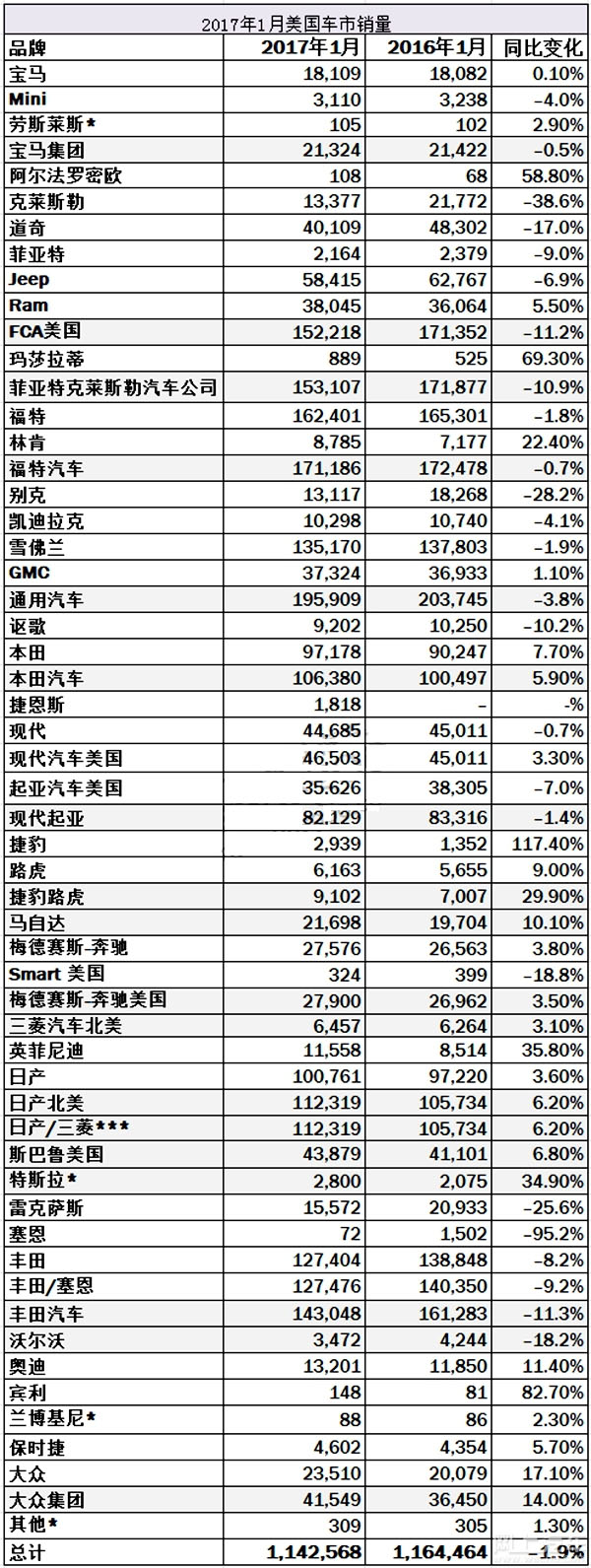 美国汽车销量