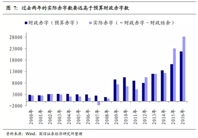 财政收入_2017年9月财政收入