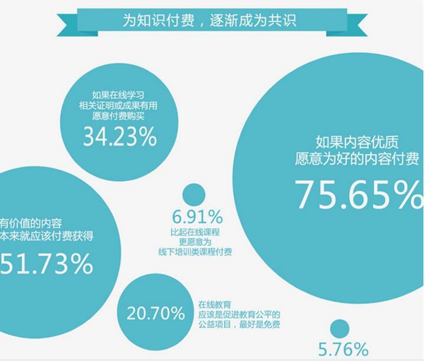 时代开启 专业内容生产或成趋势