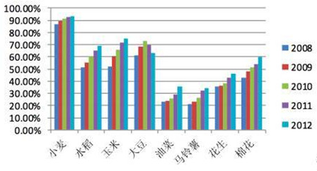 农业供给侧之农机行业分析