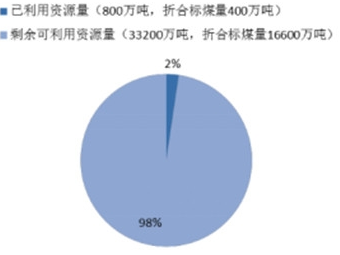 农业供给侧之农机行业分析