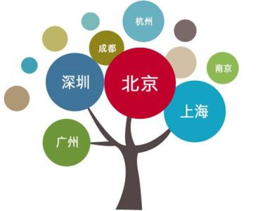 2016年各省市人均收入排名分析