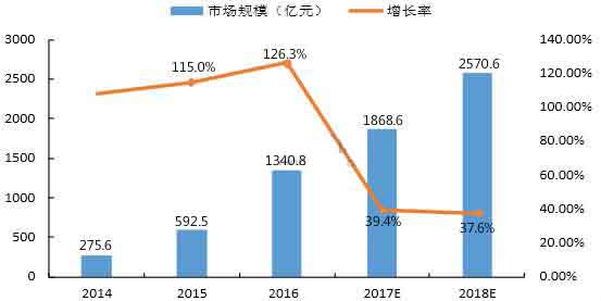 2016年移动广告市场规模分析及预测