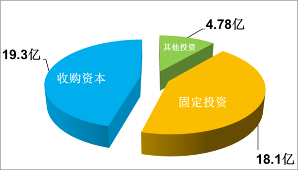 ，麦格纳2016财报，汽车零部件