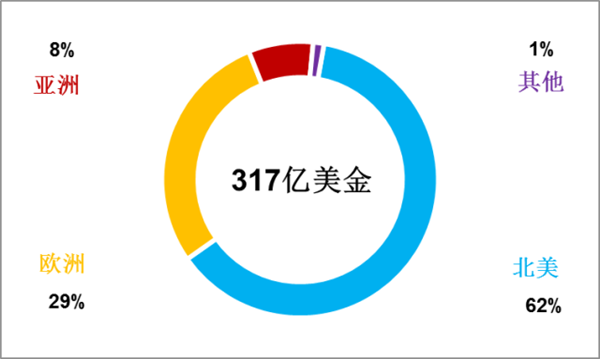 ，麦格纳2016财报，汽车零部件