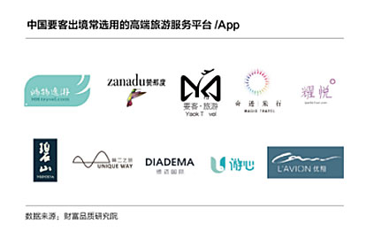 首份要客境外生活方式报告发布 中国消费者买走全球近一半奢侈品