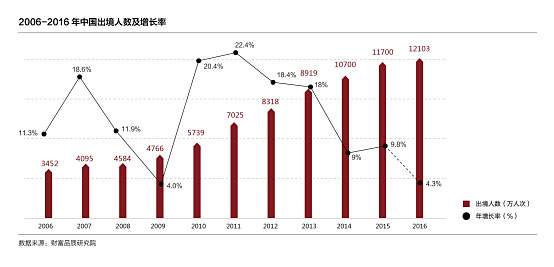首份要客境外生活方式报告发布 中国消费者买走全球近一半奢侈品