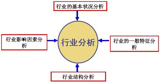 北京市场调研公司 灵核网市场研究报告咨询公司