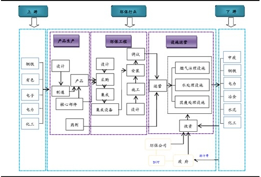 2017年-2020年中国环保行业市场调查现状及投资前景报告