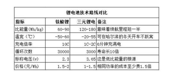 董明珠做的车上市 充电6分钟行2百公里