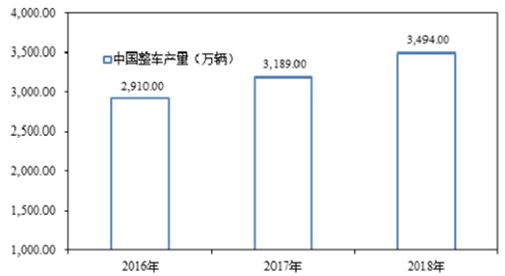 北京汽车市场调研公司 专业汽车行业分析