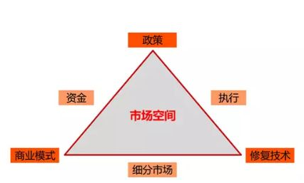 国内市场调研服务咨询网 正规产业市场调研研究院