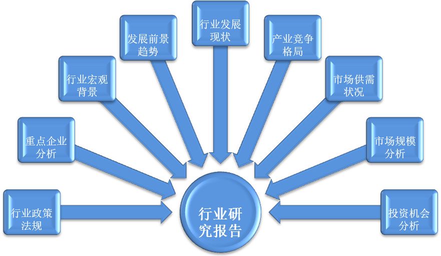 广东市场调研公司-灵核网行业市场调研公司