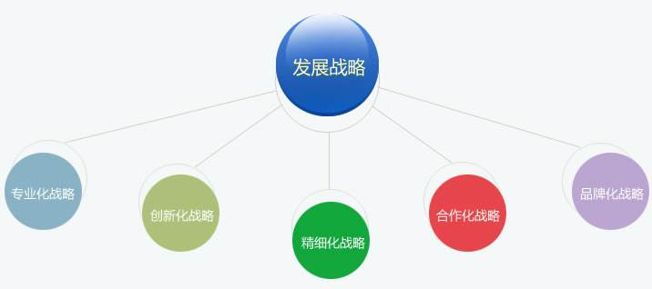 产业市场调研未来发展战略咨询机构