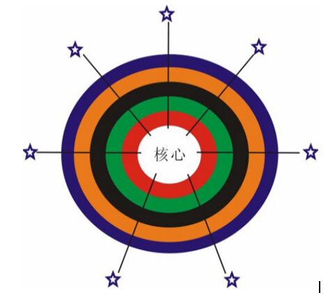 市场调查对企业经营管理重要性