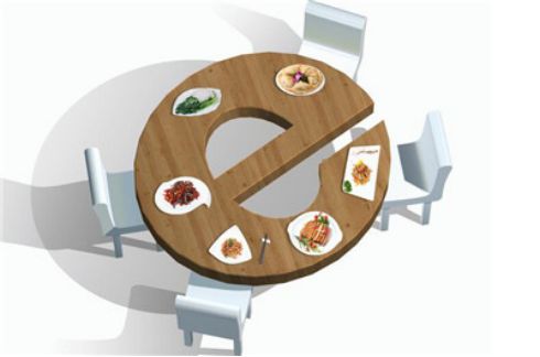 2017年餐饮业发展趋势 餐饮业行业市场调研