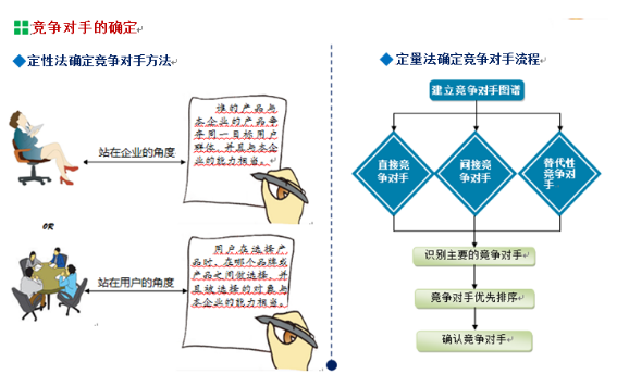 竞争对手分析